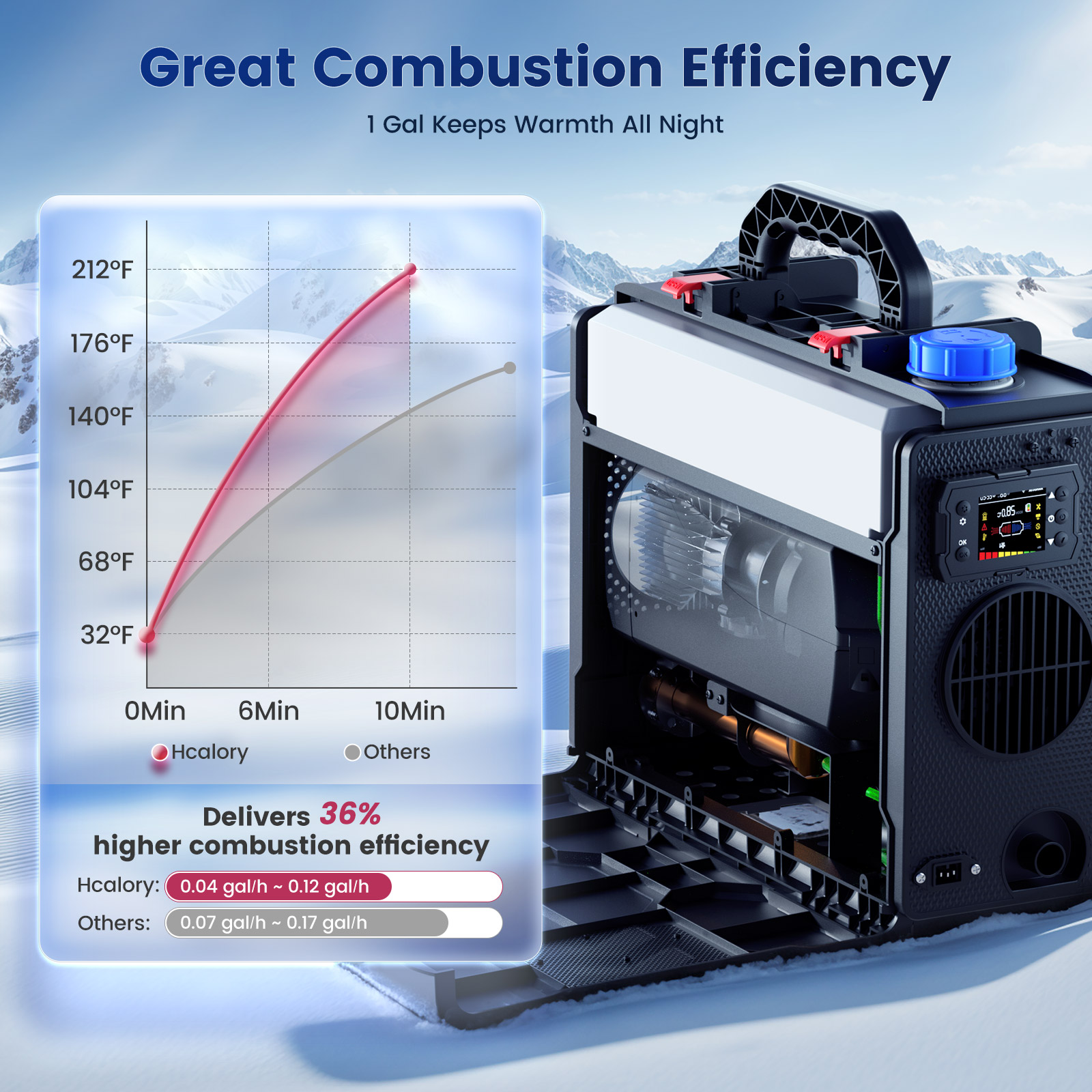 Hcalory TB2S+ 8KW Diesel Heate - огляд і ціна Food Warmer Display